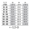 Newa Therm 400W Riscaldatore per acquari fino a 400 Litri circa