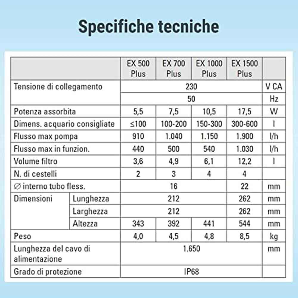 Tetra EX 500 Plus Filtro esterno fino a 100lt