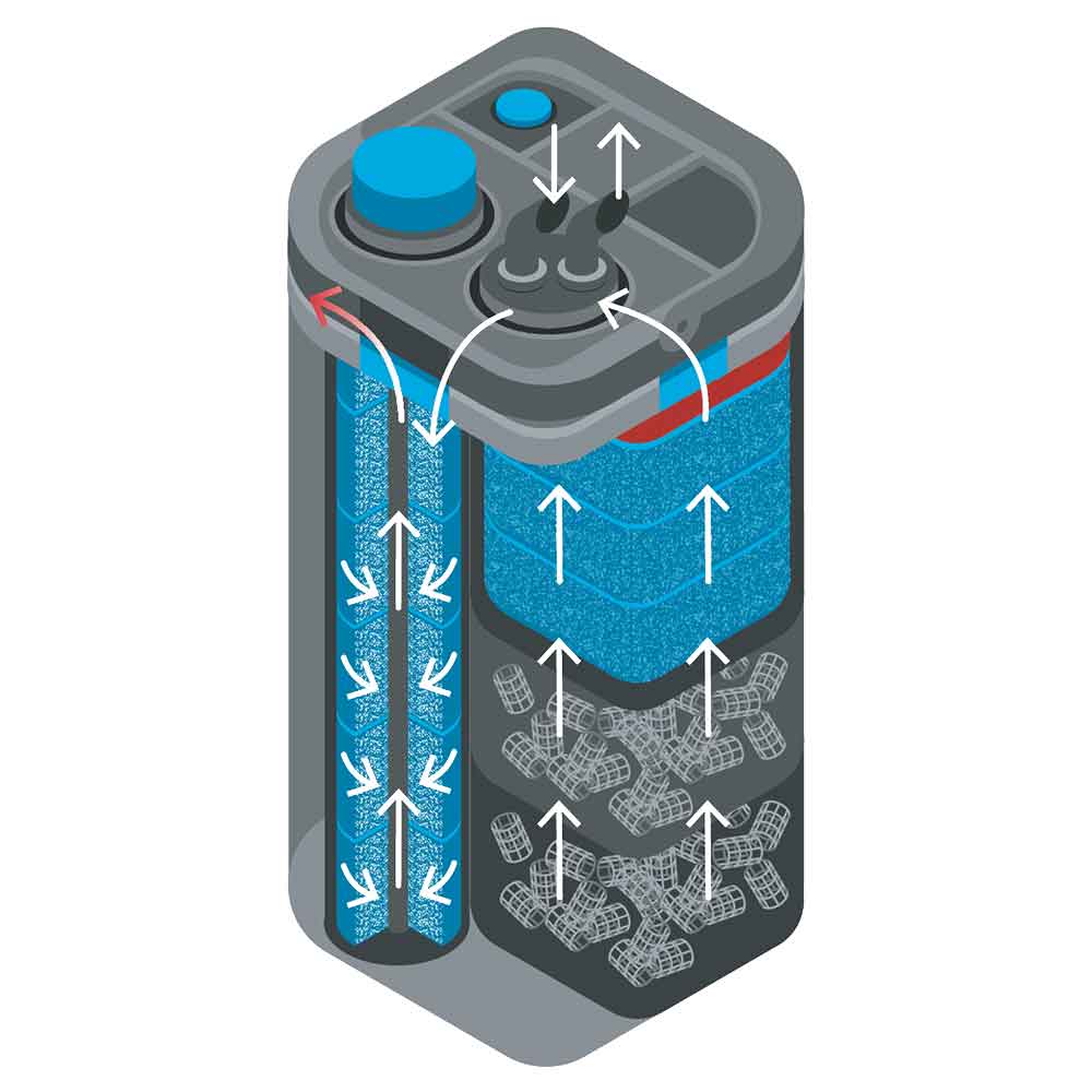 Oase BioMaster Thermo 850 Filtro Esterno con riscaldatore per acquari fino a 850lt