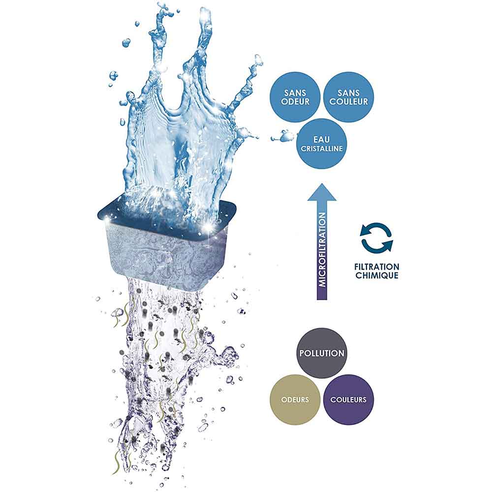 Ciano Filtration Pack S Web Pack 3 mesi