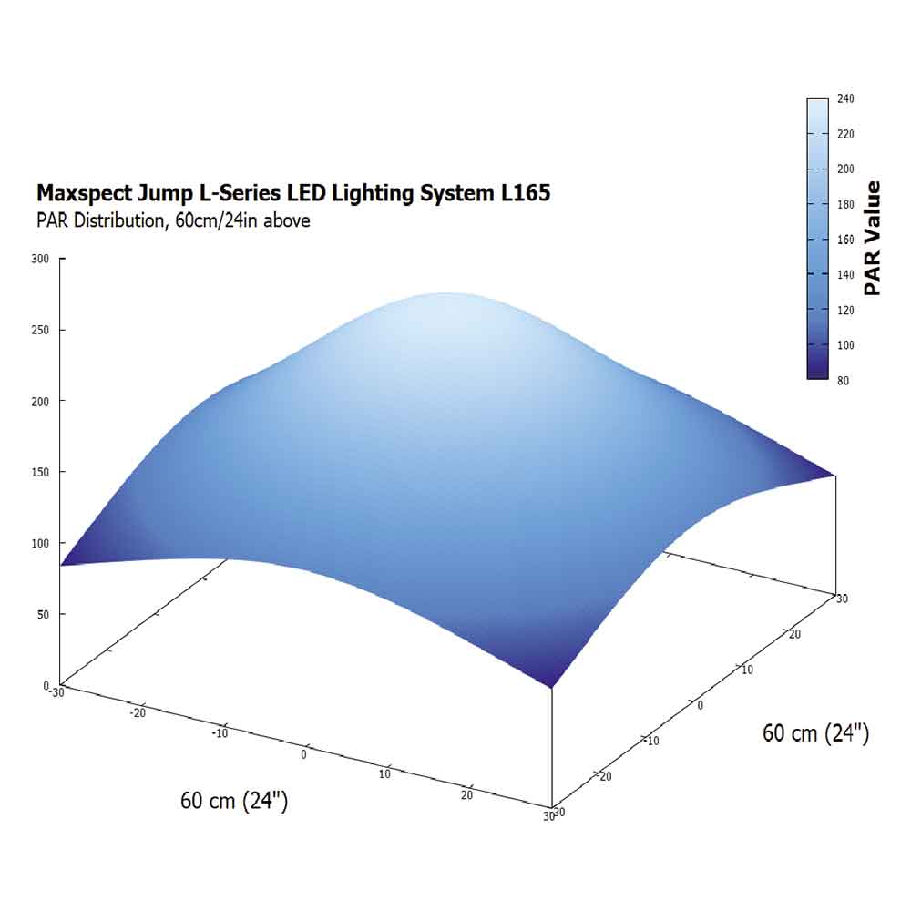 Maxspect MJ-L165 Blue Plafoniera a Led 65W