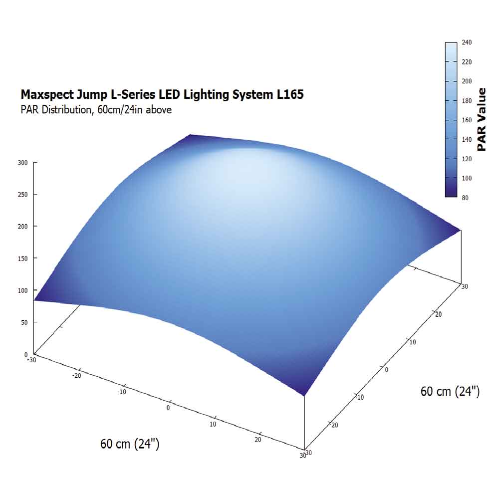 Maxspect MJ-L165 Blue Plafoniera a Led 65W