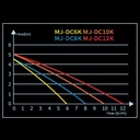 Maxspect MJ-DC 12000 Pompa di ricircolo 12000l/h
