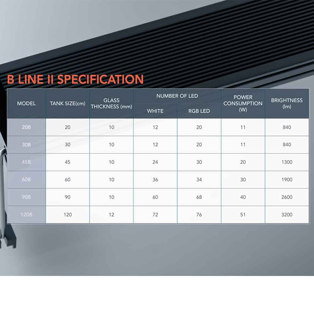Twinstar 45B Versione II Lampada a Led Acqua Dolce 20W 45-55cm New 2023