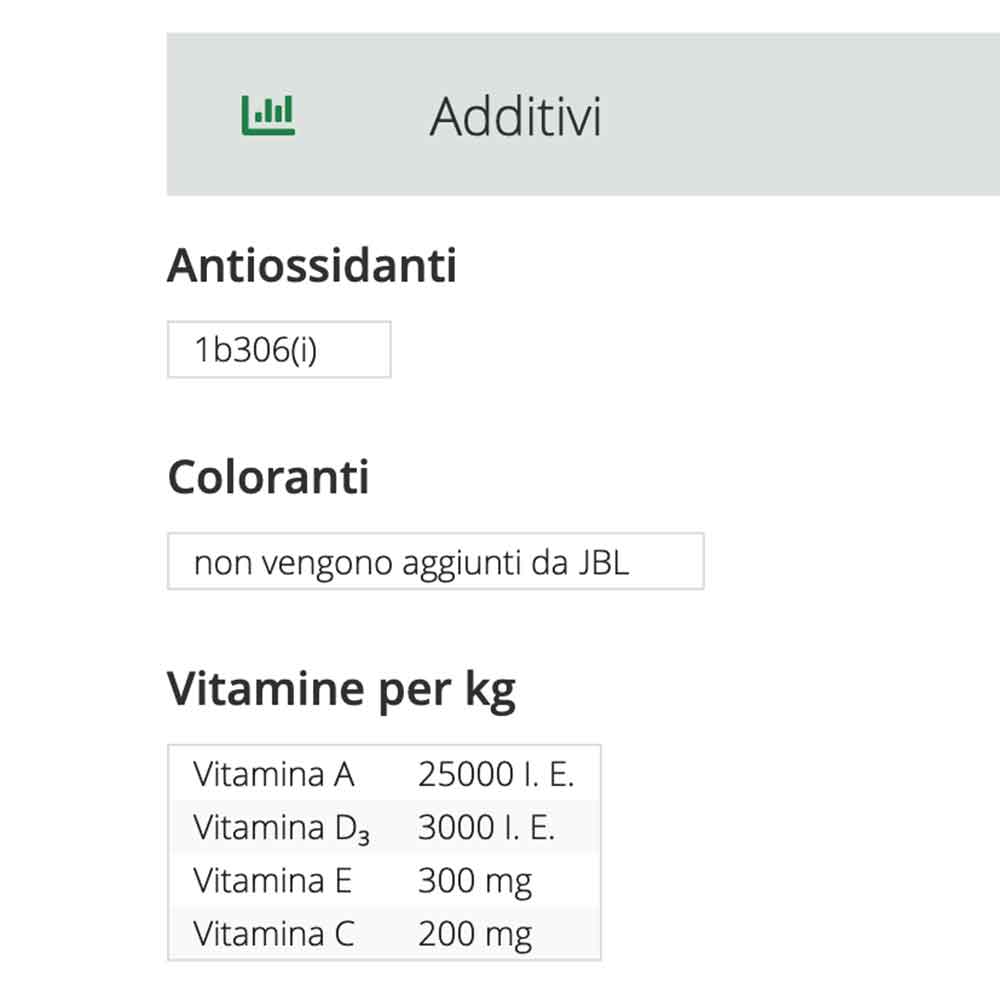 Jbl ProNovo Guppy Grano S con Spirulina e Prebiotici 250ml 136gr