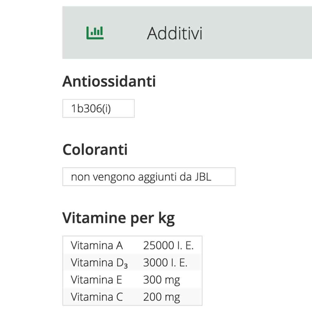 Jbl ProNovo Fantail Grano M Granulare con Shrimps e Prebiotici 250ml 145gr