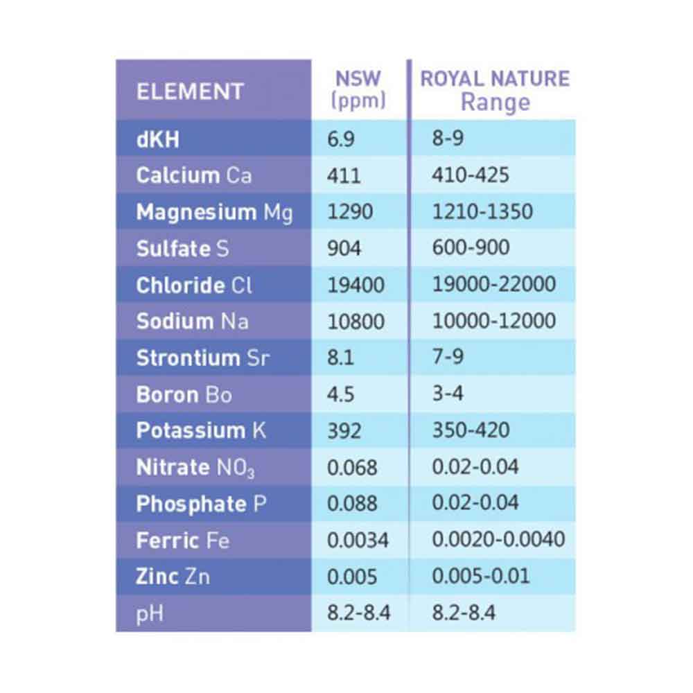 Royal Nature Sale Secchio 23Kg