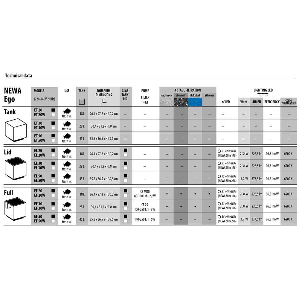 Newa Ego Full EF 20 Acquario Nero completo 18 litri 26,4x27,2x30,2h cm