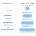 Micmol G3 Aqua Air 1200 Freshwater Lampada per Acquari dolce 144W 118,5-168,5cm