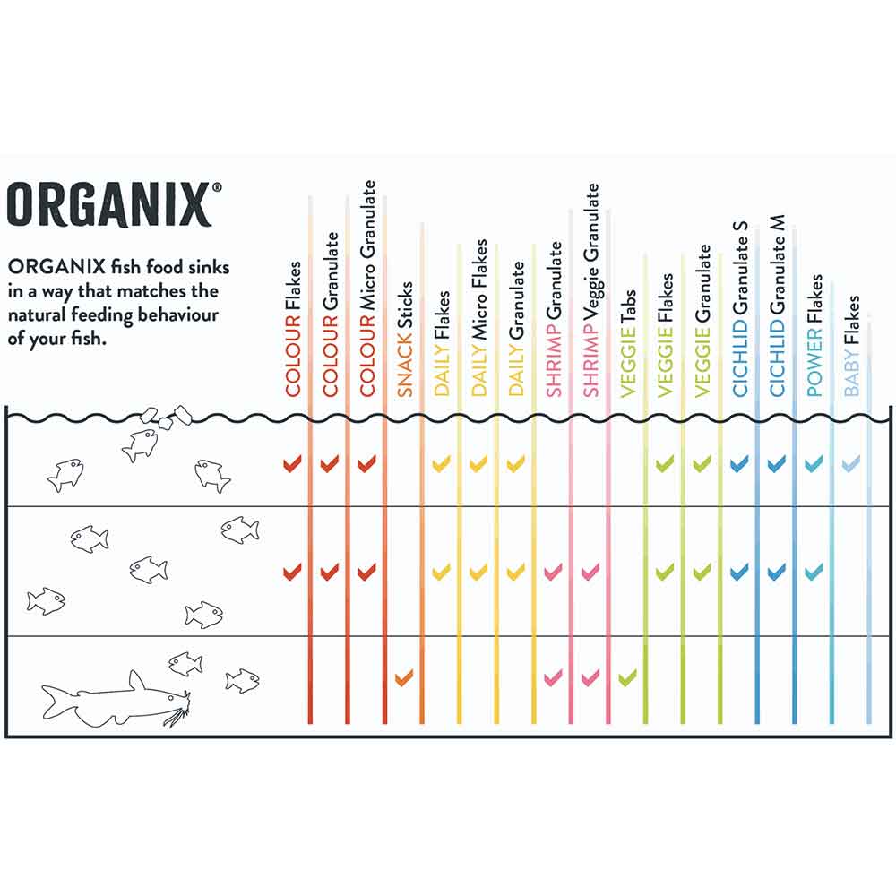 Oase Organix Colour Granulate Micro 250ml 120g
