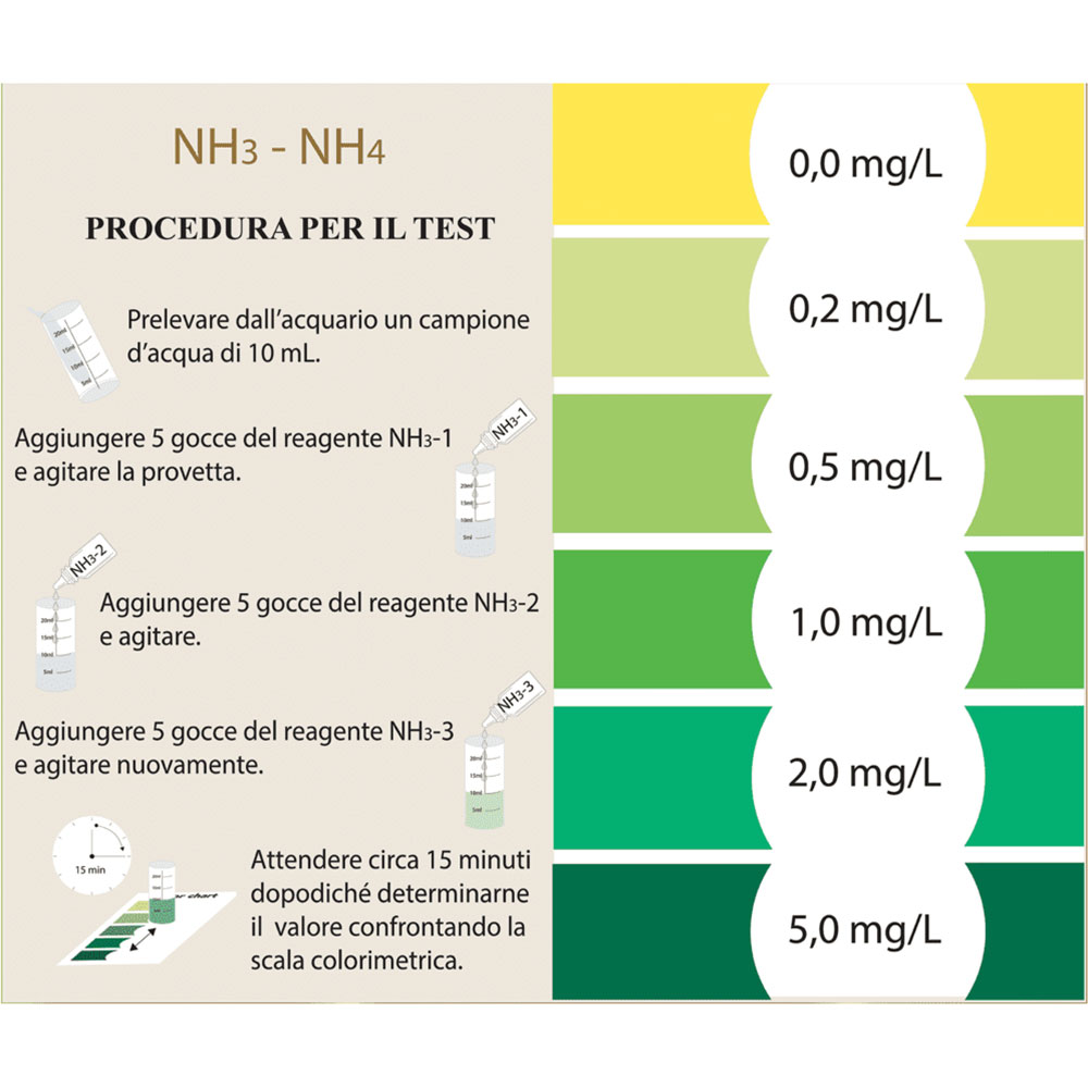 Shg Test NH3-NH4 Ammoniaca e Ammonio per acqua dolce 40 misurazioni