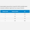 Seachem Acid Buffer per ridurre e stabilizzare il PH 300 g