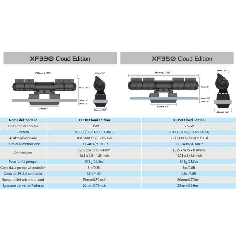 Maxspect Pompa Movimento XF330CE Double Gyre Kit 2 Pompe Controller Cloud Edition 100-500lt