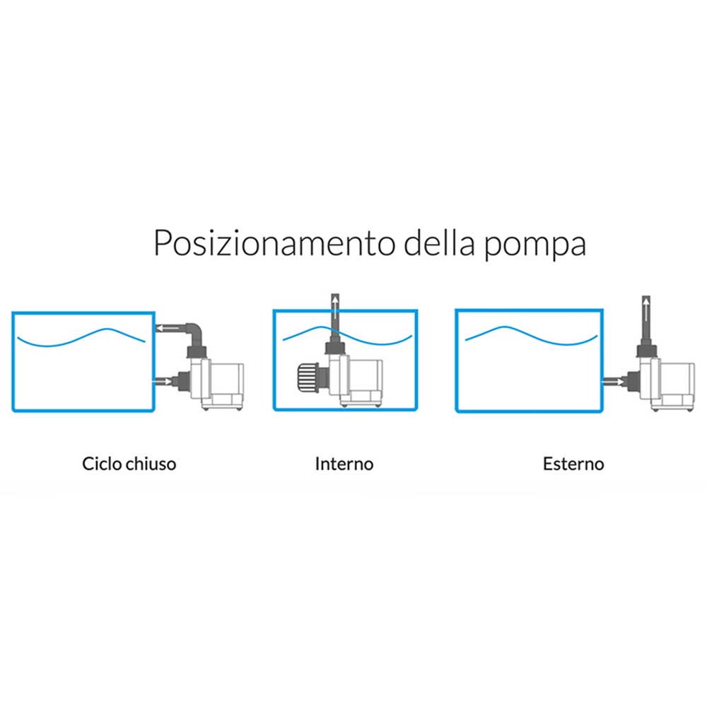 Blau Aquaristic Reef Motion PRO 38K Pompa elettronica per grandi acquari