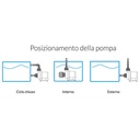 Blau Aquaristic Reef Motion PRO 38K Pompa elettronica per grandi acquari