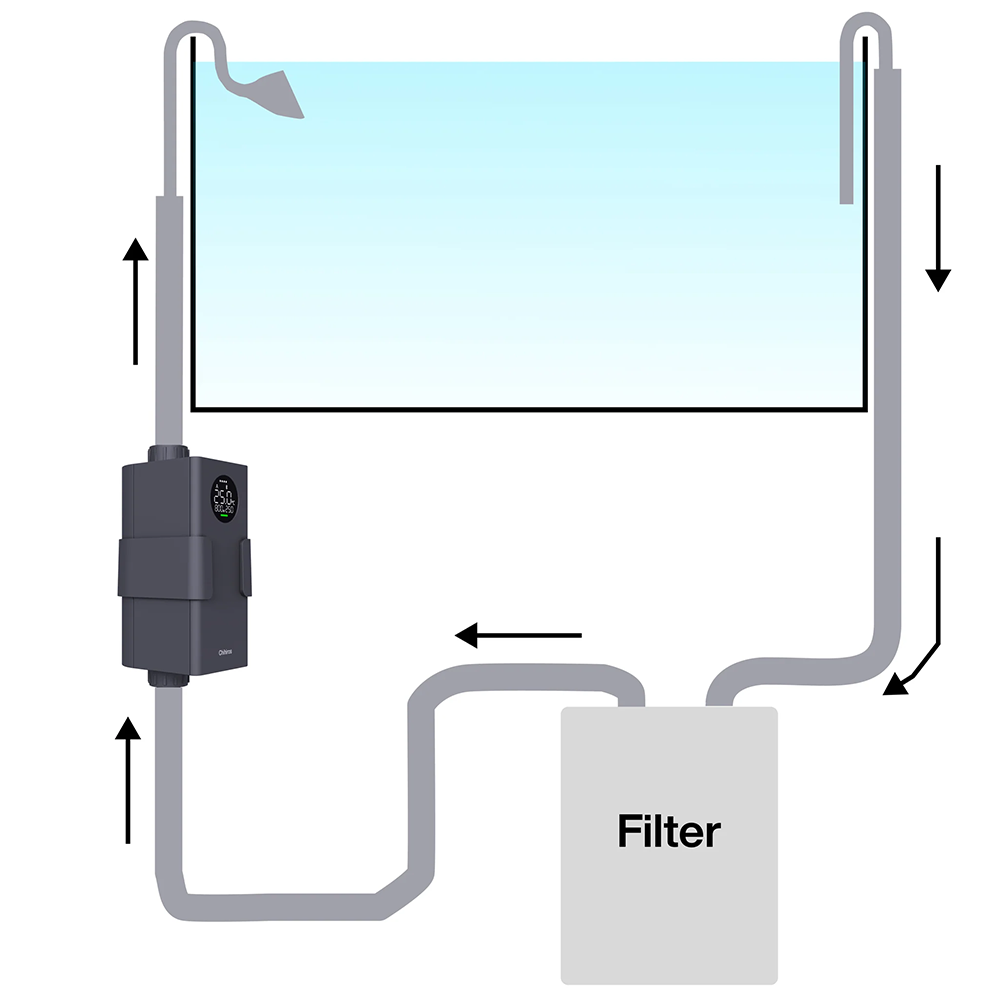 Chihiros Heater Pro Riscaldatore per Filtri esterni 12/16mm 10/1000W