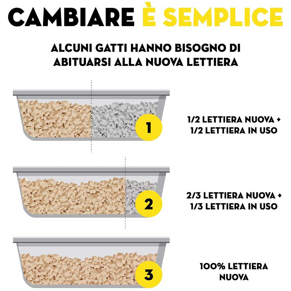 Croci Easy Clean Lettiera Igenica al Silicio per Gatti 15Lt