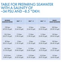 SEA10 Concentrate 2x 10 L +2x 1 L New