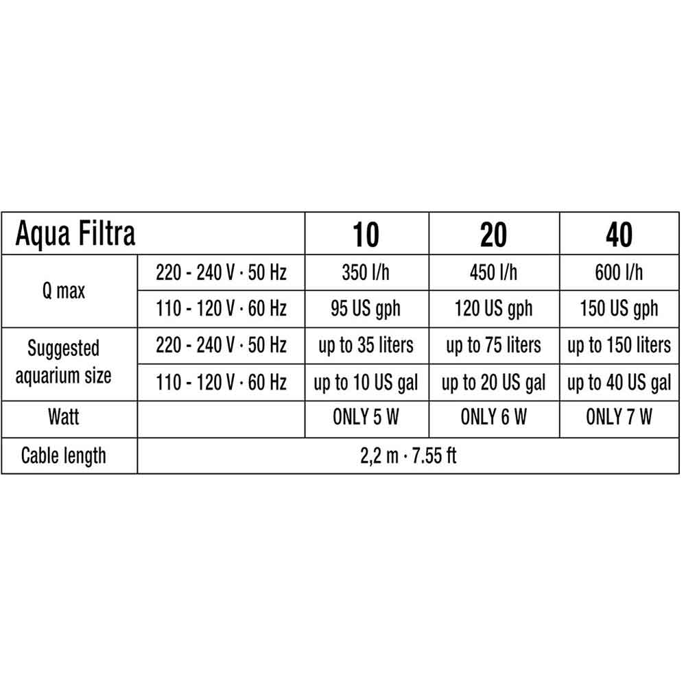 Sicce Aqua Filtra 20 Filtro esterno appeso a zainetto fino a 75 litri