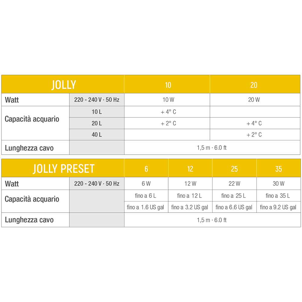 Sicce Jolly Preset 35 Riscaldatore Presettato a 25° 35W