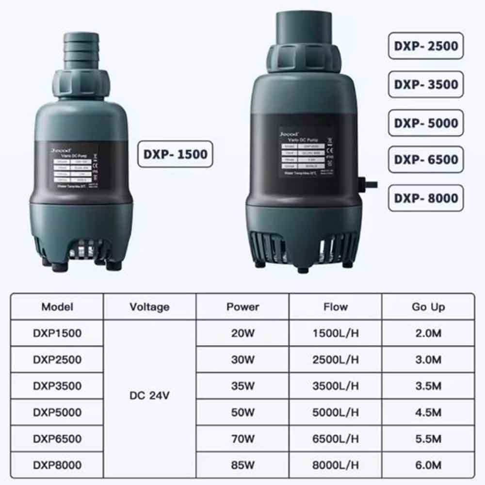 Jebao/Jecob DXP 6500M Pompa di risalita WiFi/Bluetooth 6500L/h