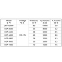 Jebao/Jecob DEP 2000M Pompa di risalita WiFi/Bluetooth 2000L/h