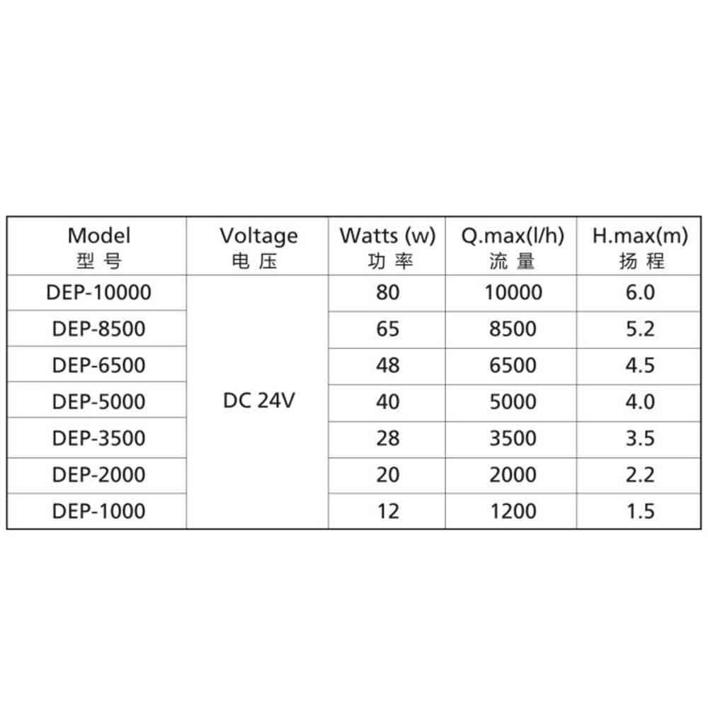 Jebao/Jecob DEP 10000M Pompa di risalita WiFi/Bluetooth 10000L/h