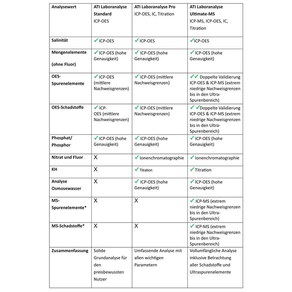 ICP Lab Analysis Standard 25 Elementi per marino Spedizione EU/NON EU 3Pack