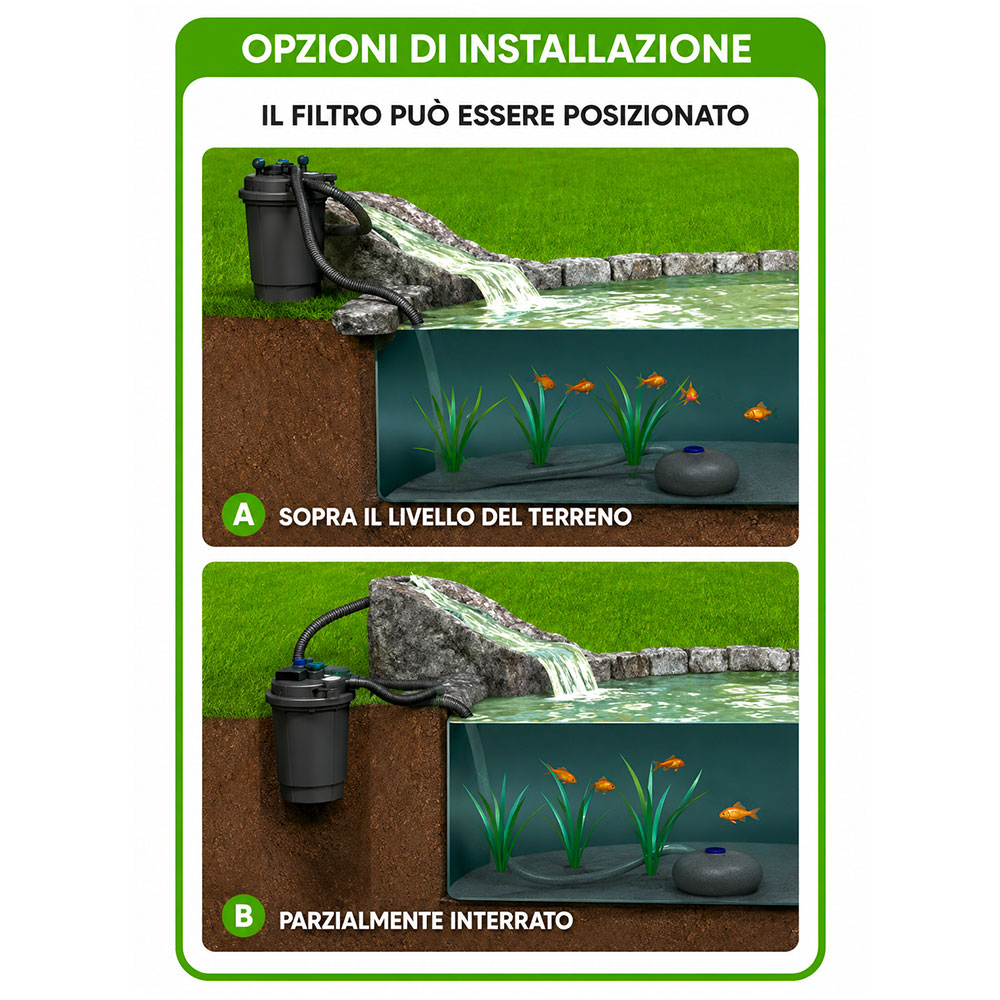 Askoll PressureTech 21000 Filtro pressurizzato con UV-C 36W per laghetti fino a 21000Lt