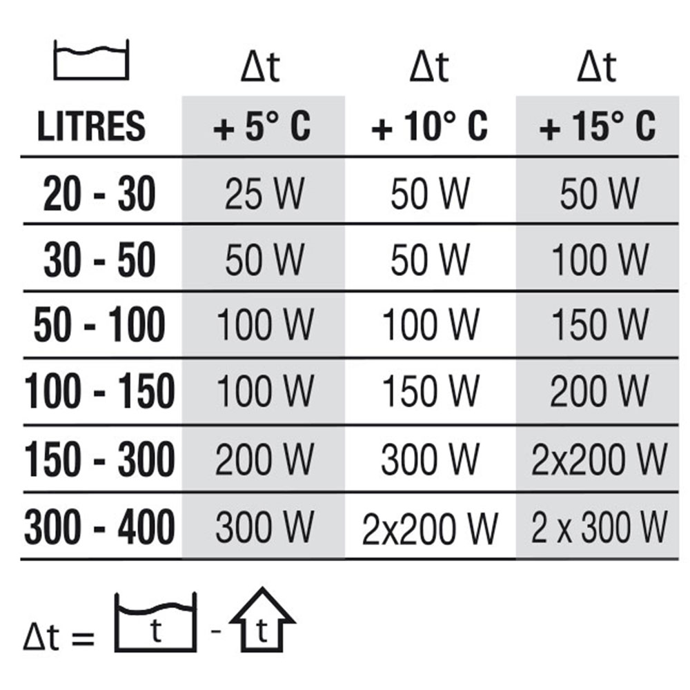 Newa Therm Eco 50W Riscaldatore per acquari fino a 50 Litri circa