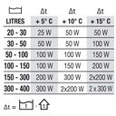 Newa Therm Eco VTO  200W  Riscaldatore per acquari fino a 200 Litri circa