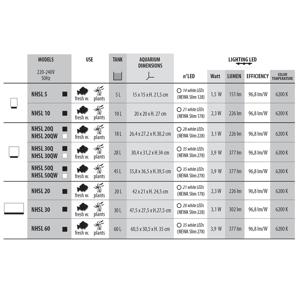 Newa Hobby Slim Acquario Vasca e Led 30,4x31,2x34h cm