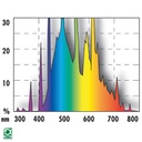Jbl Solar Ultra Natur T5 80W 9000 K° 145 cm