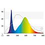 Juwel LED Colour Lampada ricambio Luce rosata per acquari 4425K° 438 mm 12w