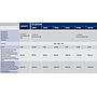 Ferplast Blupower 900 Pompa di ricircolo regolabile 900l/h