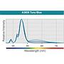 Kessil A360X Tuna Blue Lampada a Led per acquari marini 90W