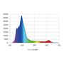 HmElectronics CORE XP Plafoniera led per Reef SPS 172W