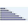 Aqua Illumination Blade Freshwater Smart Freshwater Strip LED 140W 167,89cm