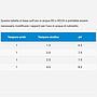 Seachem Acid Buffer per ridurre e stabilizzare il Ph 600g