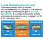 Zolux Aquaya Barre Led 68 Essential Lampada Led 10W 56-61cm