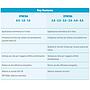 Sicce Pompa Syncra Silent 4.0 pompa di ricircolo interna/esterna regolabile 3500L/h