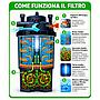 Askoll Filtro PressureTech pressurizzato con UV-C 13W per laghetti fino a 8000Lt
