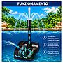Askoll MultiFlow UV-C Filtro interno per fontane e laghetti 2500l/h