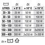 Newa Therm Eco 50W Riscaldatore per acquari fino a 50 Litri circa