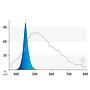 Juwel LED Blue Lampada ricambio Luce attinica per acquari marini 742 mm 19w